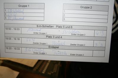 Horst Seilberger Cup