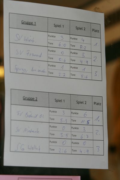 Bilder vom Horst-Seilberger-Pokal