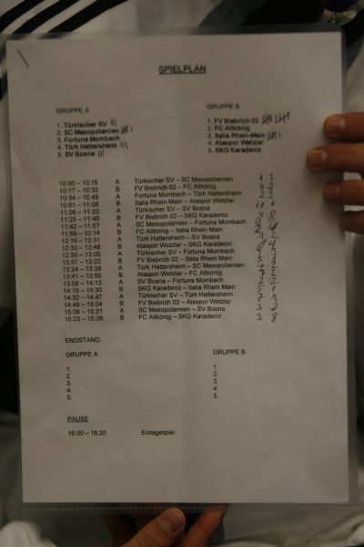 Dincer-Herat-Ged&auml;chtnis-Cup des T&uuml;rkischen SV in der Sporthalle am Els&auml;sser-Platz (03. 01. 2010)