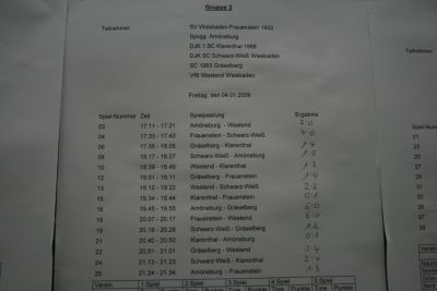 Unsere Zweite beim Schiri-Cup