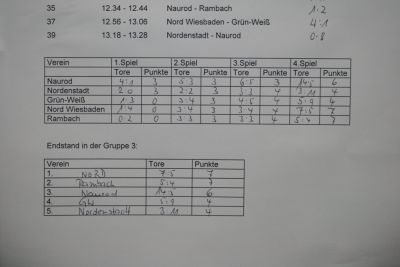 Unsere Zweite beim Schiri-Cup