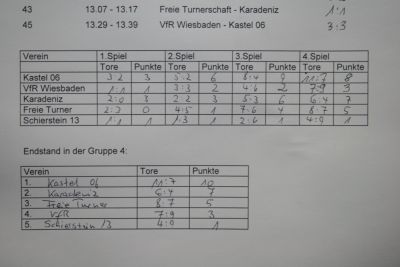 Unsere Zweite beim Schiri-Cup