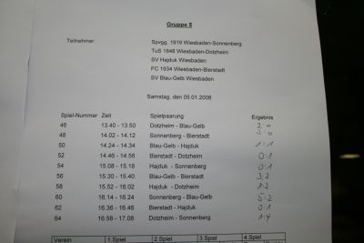 Unsere Zweite beim Schiri-Cup
