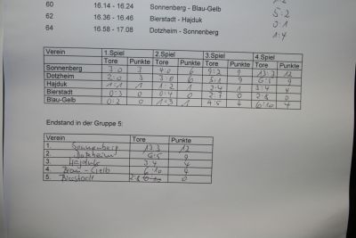Unsere Zweite beim Schiri-Cup