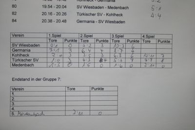 Unsere Zweite beim Schiri-Cup